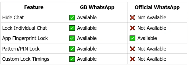 hide chats gbwhatsapp